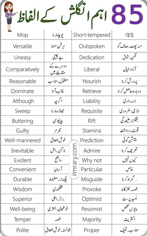 your meaning in urdu